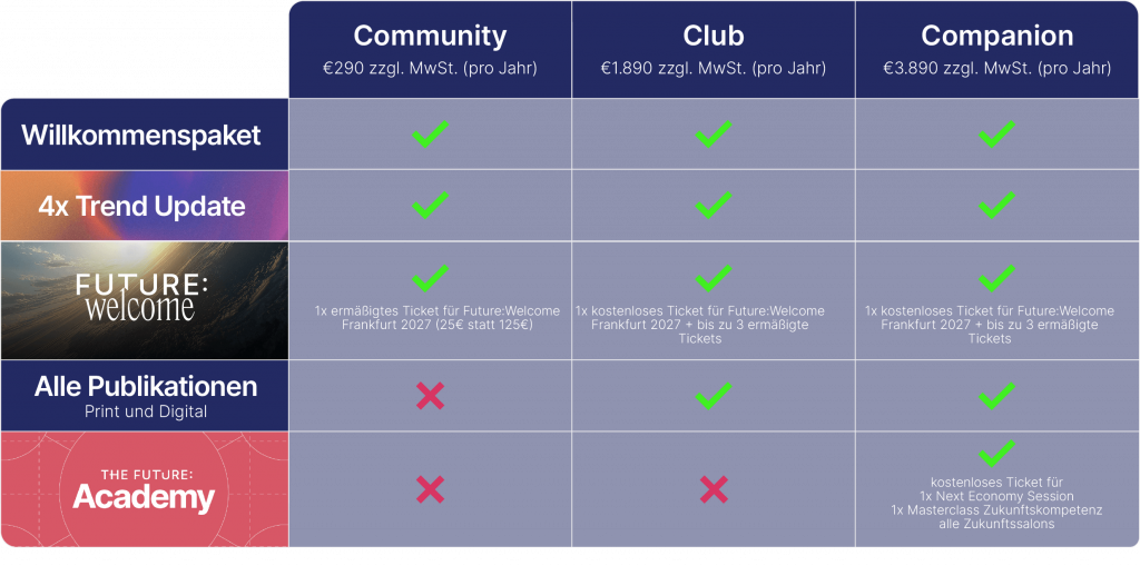 Memberships Future:Club