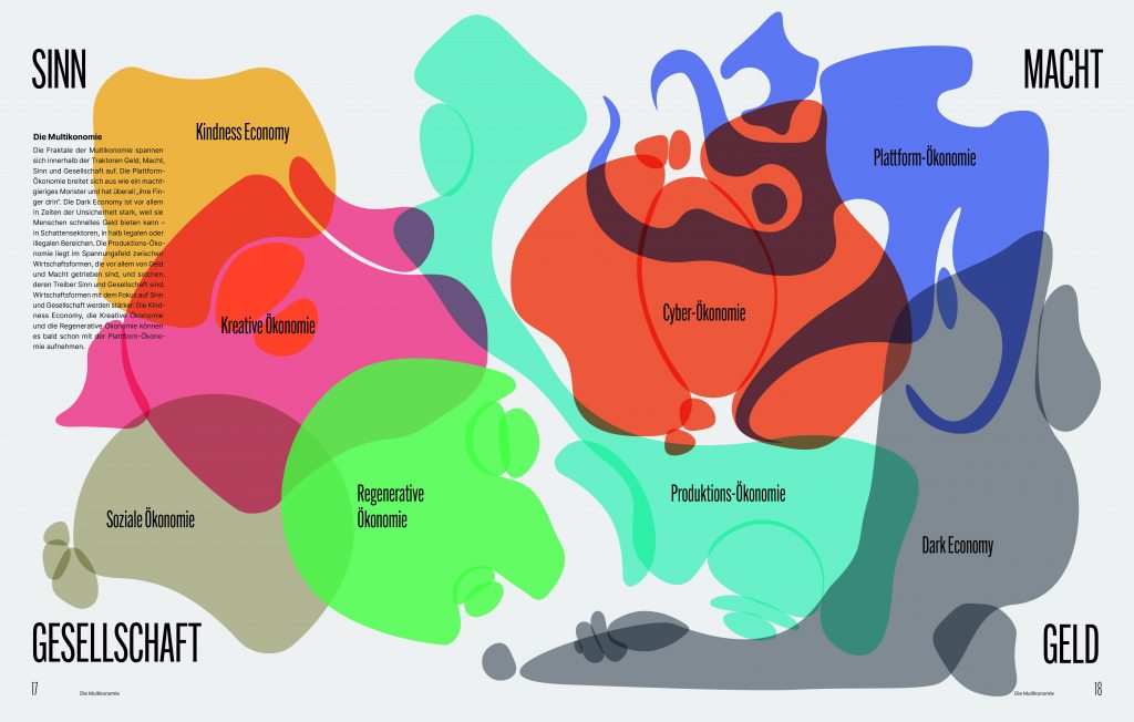 Landkarte Multikonomie